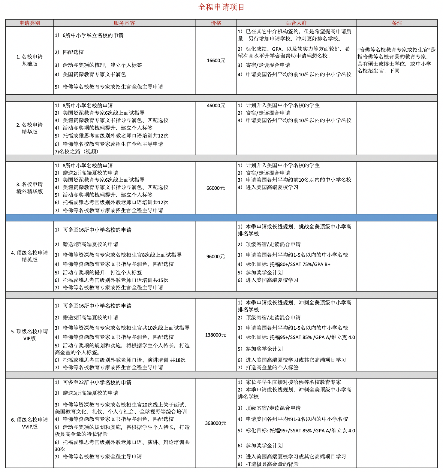全程项目申请.png
