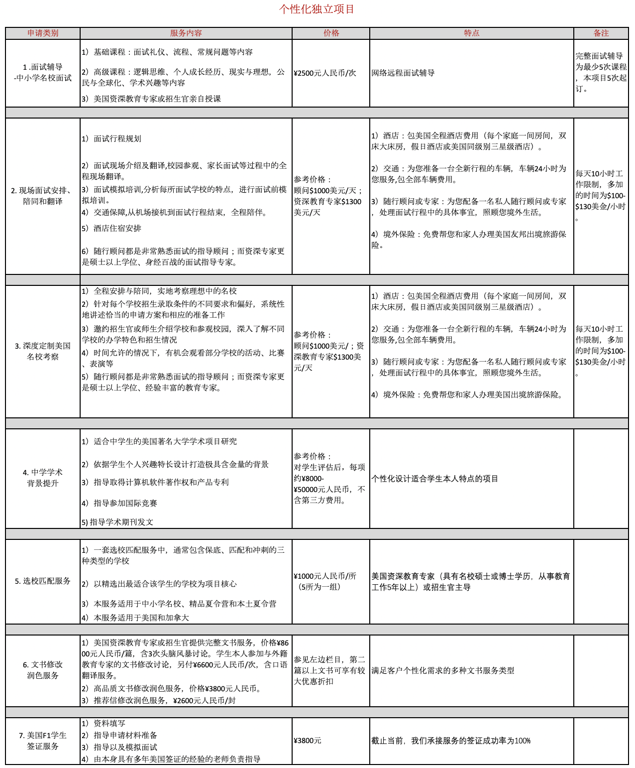 个性化独立项目.png